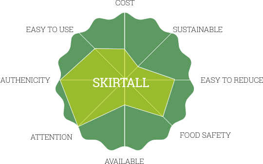 Skirtall positionering